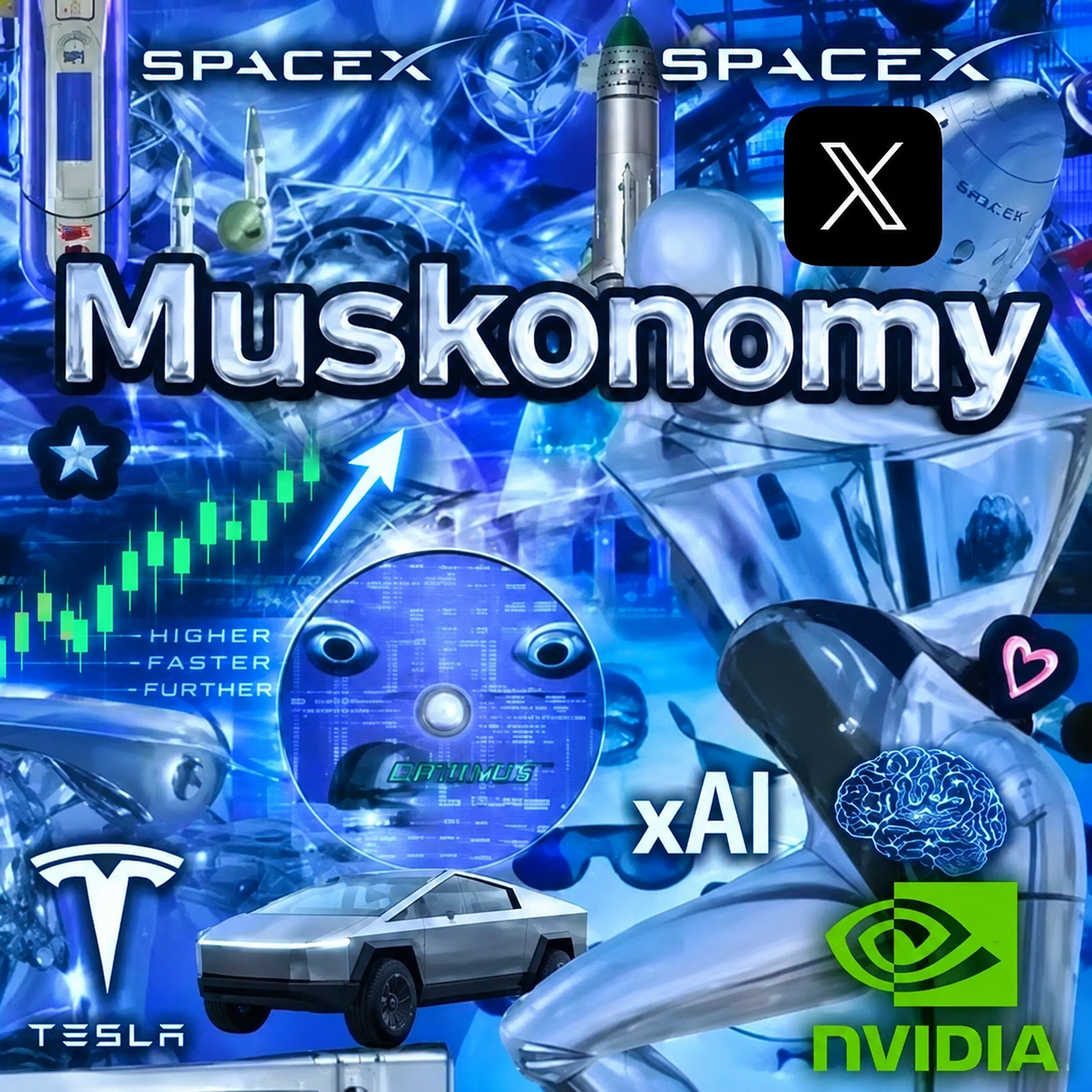 Muskonomy