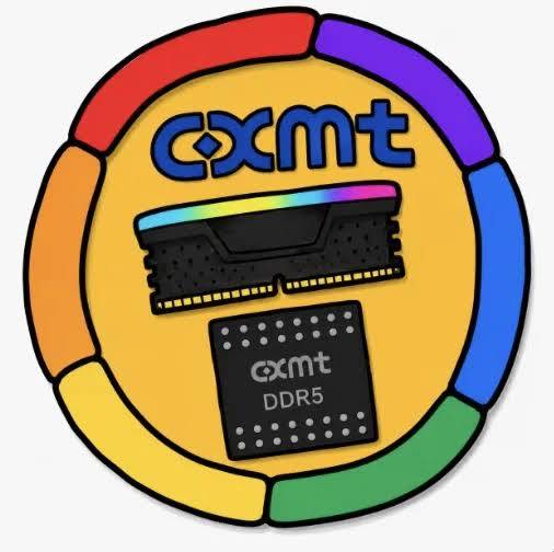 CXMT