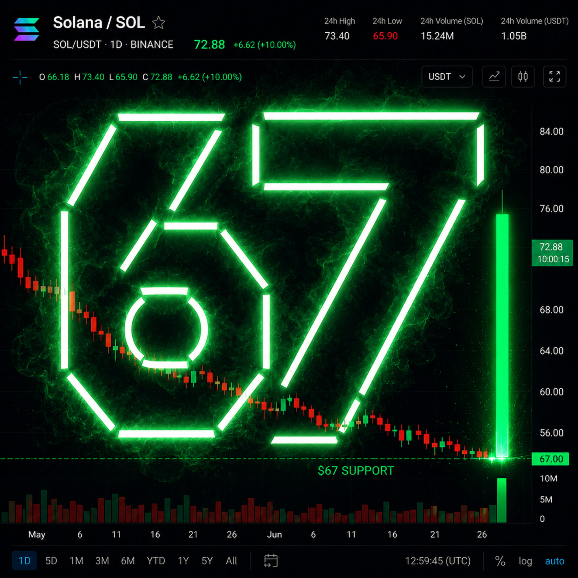 67